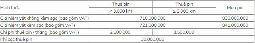 GIÁ BÁN XE VÀ THUÊ PIN VF e34